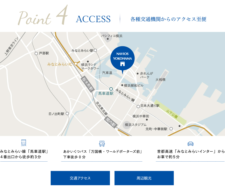 Point 4 ACCESS
